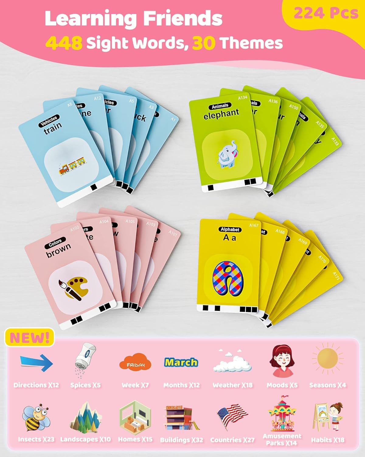 Talking Flash Cards,Kids Toddler Flash Cards with 448 Sight Words,Montessori Toys,Autism Sensory Toys,Speech Therapy Toys,Learning Educational Gifts for Age 1 2 3 4 5 Years Old Boys and Girls - Shellcreations