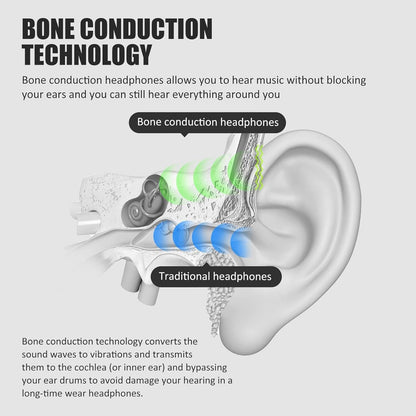 Sport Wireless Bone Conduction Earphones – Open - Ear Safety Design, IPX6 Sweatproof, 8 Hrs Call, US Dropship - Shellcreations