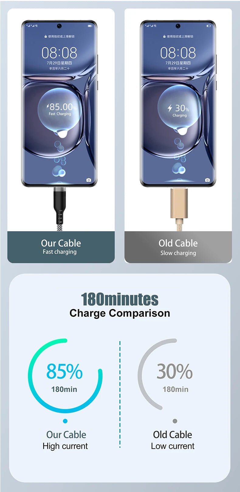 USB TYPE C Fast Charge Cable Android Micro USB line USB to LIGHTNING Extend Charging Cable for iPhone 14 Xiaomi OnePlus Samsung - Shellcreations