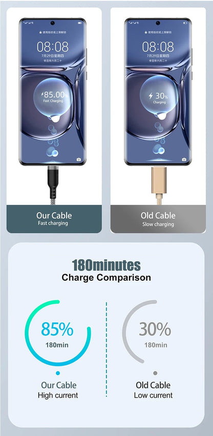 USB TYPE C Fast Charge Cable Android Micro USB line USB to LIGHTNING Extend Charging Cable for iPhone 14 Xiaomi OnePlus Samsung - Shellcreations